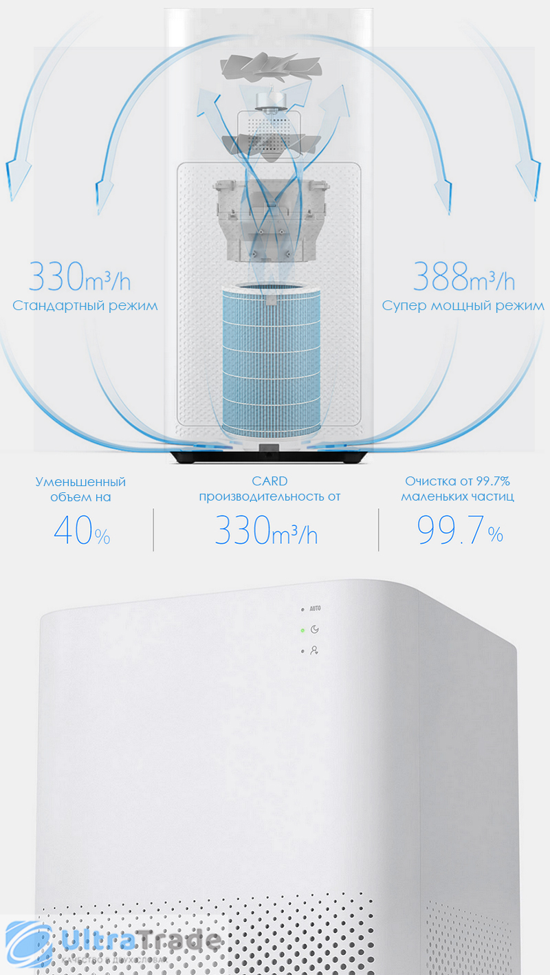 Очиститель воздуха Xiaomi Mi Air Purifier 2 White (AC-M2-AA)