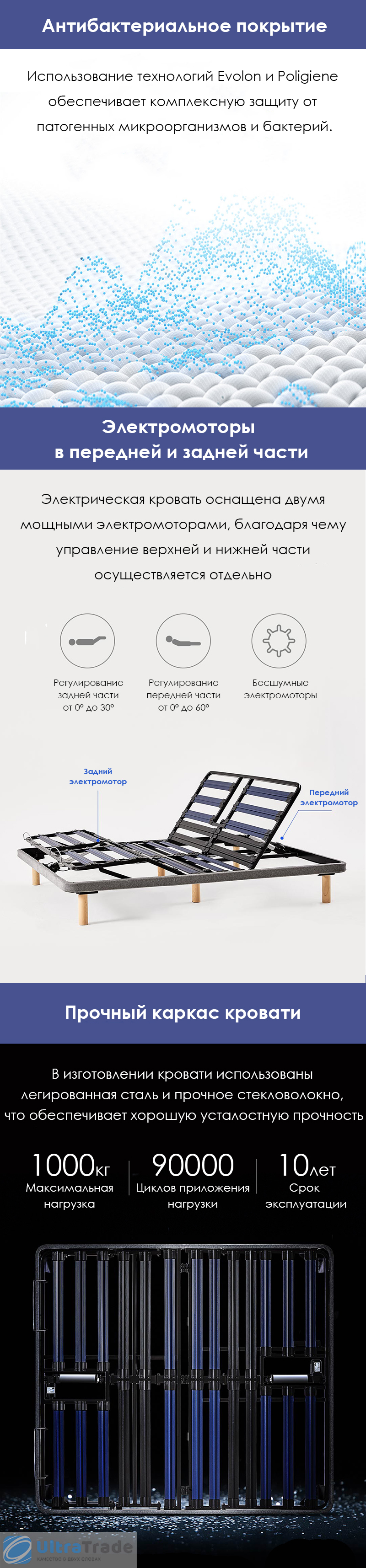 Двуспальная кровать Xiaomi 8h Milan Smart Electric Bed RM 1.8 m Grey Blue (умное основание и латексный матрас Schcott)
