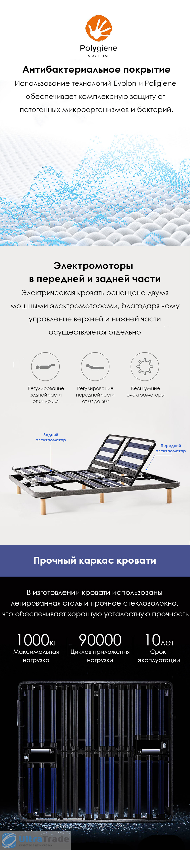 Двуспальная кровать Xiaomi 8h Milan Smart Electric Bed DT1 1.8 m Grey Blue (умное основание и ортопедический матрас R2 Pro)