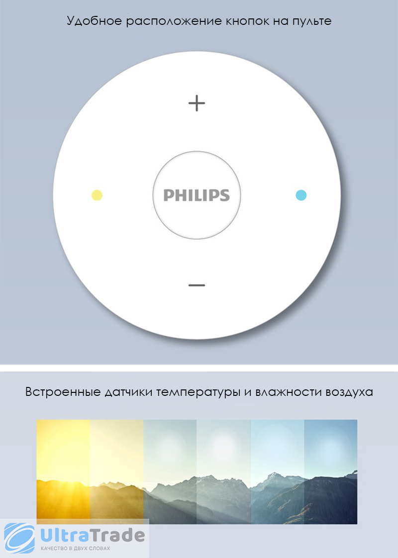 Пульт управления Remote Control для Xiaomi Philips LED Ceiling Lamp