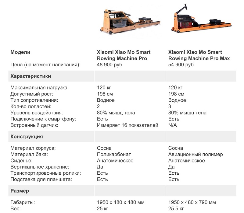 Гребной тренажер Xiaomi Xiao Mo Smart Rowing Machine Pro vs Xiaomi Xiao Mo Smart Rowing Machine Pro Max: обзор-сравнение спортивного оборудования