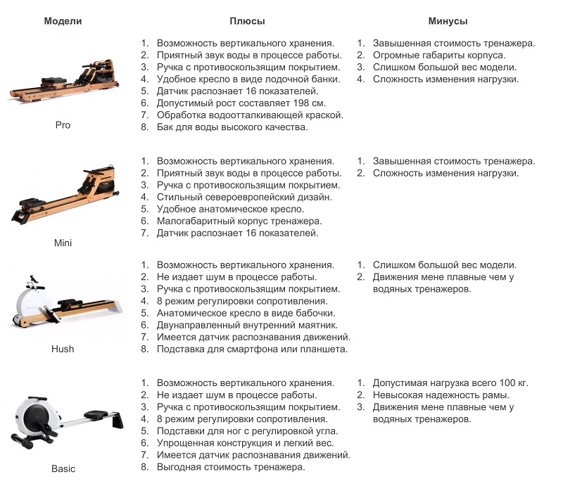Умные гребные тренажеры Xiaomi Xiao Mo Smart Rowing Machine: обзор версий Pro, Hush, Mini и Basic