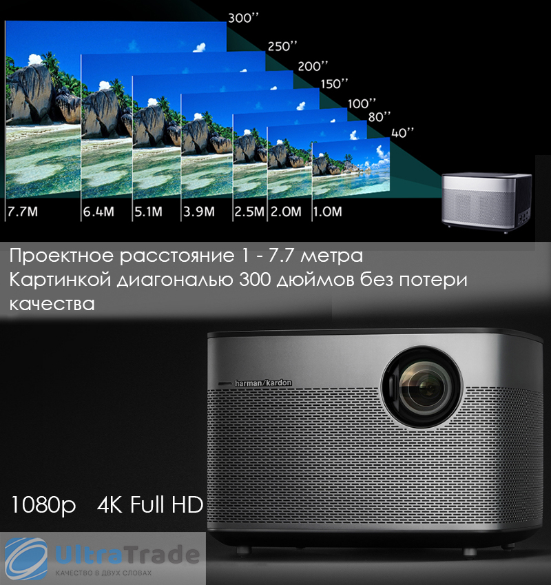Проектор XGIMI H1 FullHD 1080p 3D (Международная версия)