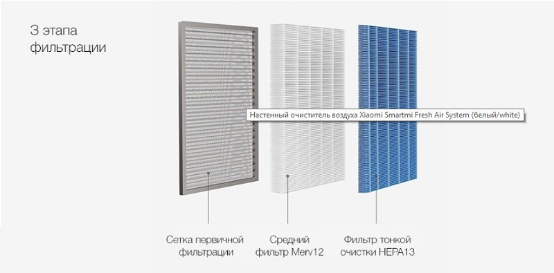 Воздухоочистители Xiaomi SmartMi Fresh Air System Wall Mounted: обзор-сравнение обычной модели и воздухоочистителя с подогревом