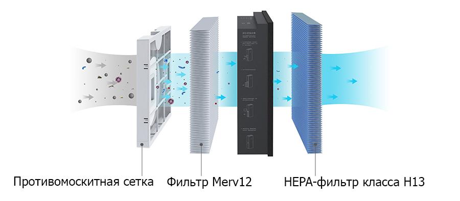 Воздухоочиститель Xiaomi Mi Air Purifier A1: еще один интеллектуальный помощник в вашем доме