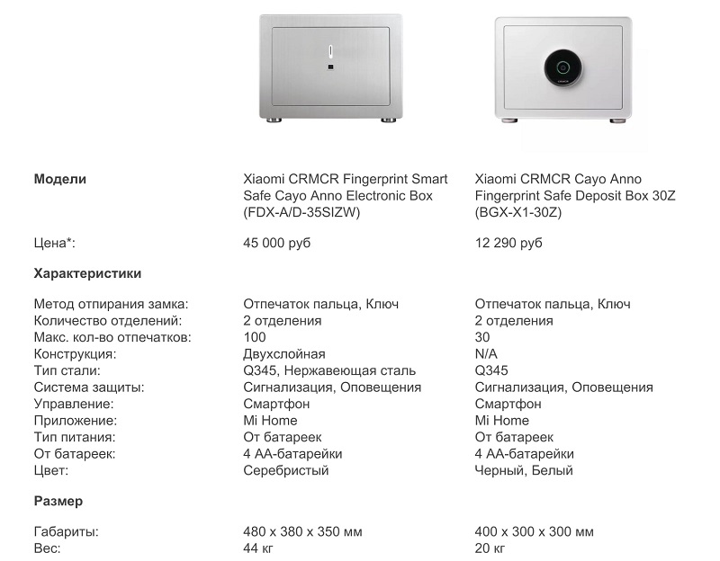 Надежное хранение ваших ценностей: обзор умных сейфов Xiaomi CRMCR Box (FDX-A/D-35SIZW) и Box 30Z (BGX-X1-30Z)