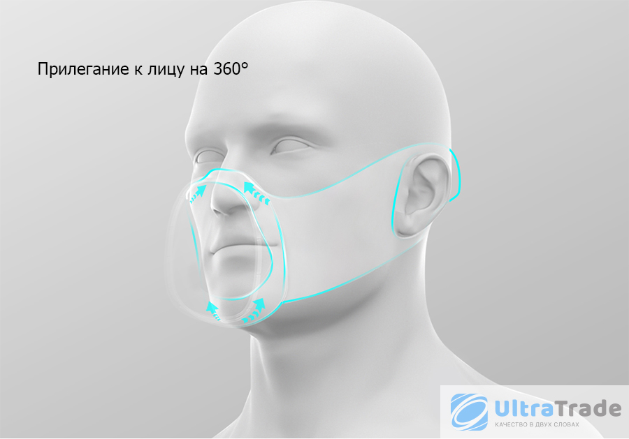 Маски-фильтры: актуальные новинки в 2020 году