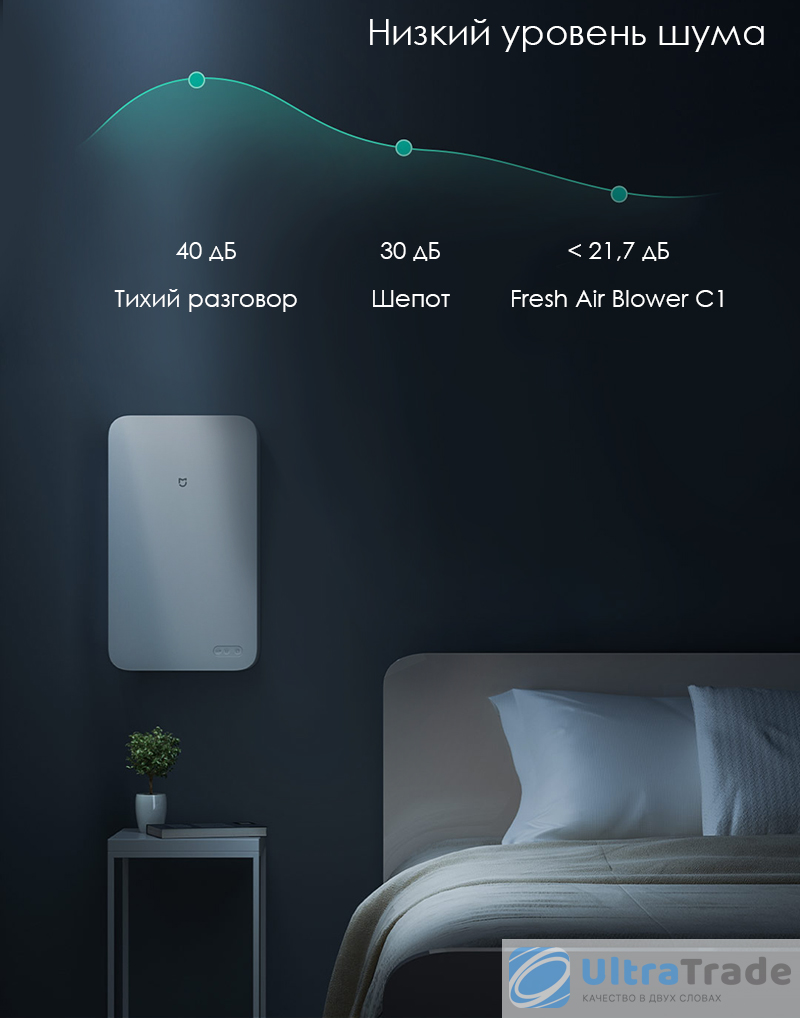 Приточный воздухоочиститель бризер Xiaomi Mijia Fresh Air Blower C1 ...