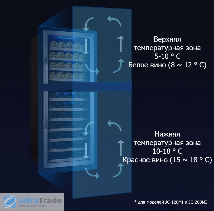 Винный шкаф xiaomi jc 200mi