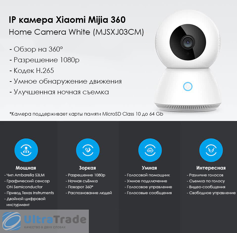 IP камера Xiaomi Mijia 360 Home Camera White (MJSXJ03CM)