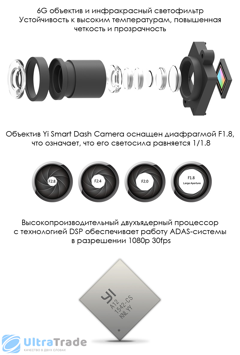 Видеорегистратор Xiaomi Yi Smart Dash Camera Grey