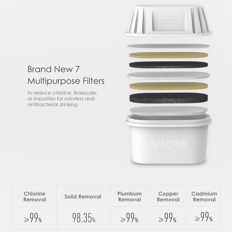 Фильтр для воды Xiaomi Viomi Water Filter Pitcher 3.5L (VH1-B ...