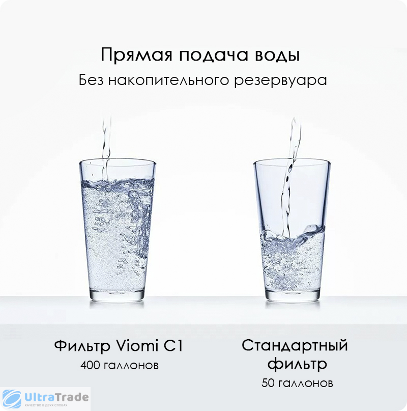 Система очистки воды xiaomi