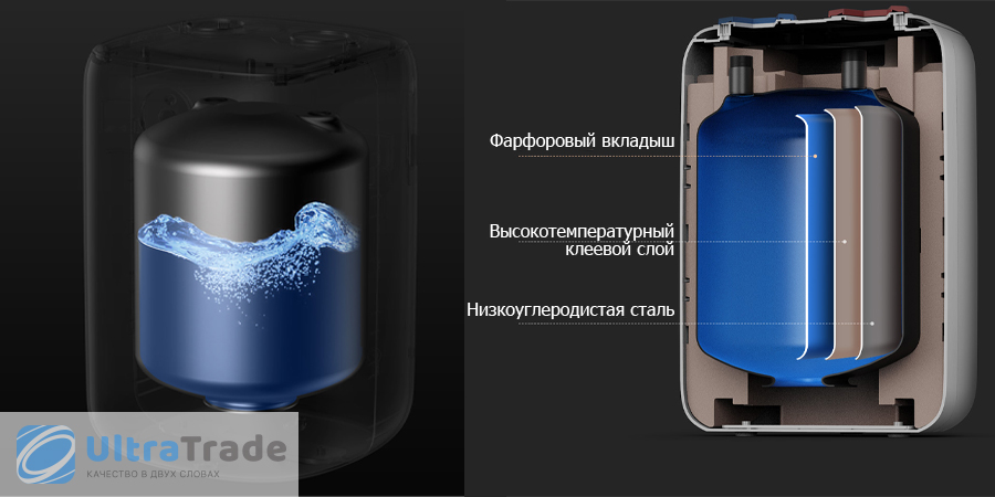 Проточный водонагреватель Xiaomi Viomi 6L 1500W (VEW0611) купить по ...