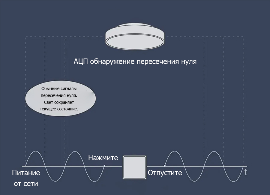 Умные выключатели Smart Switch Light от Yeelight - 3 новинки популярного бренда