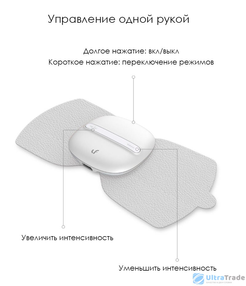 Портативный массажер Xiaomi LeFan Magic Touch White  (LR-H006-PURE)