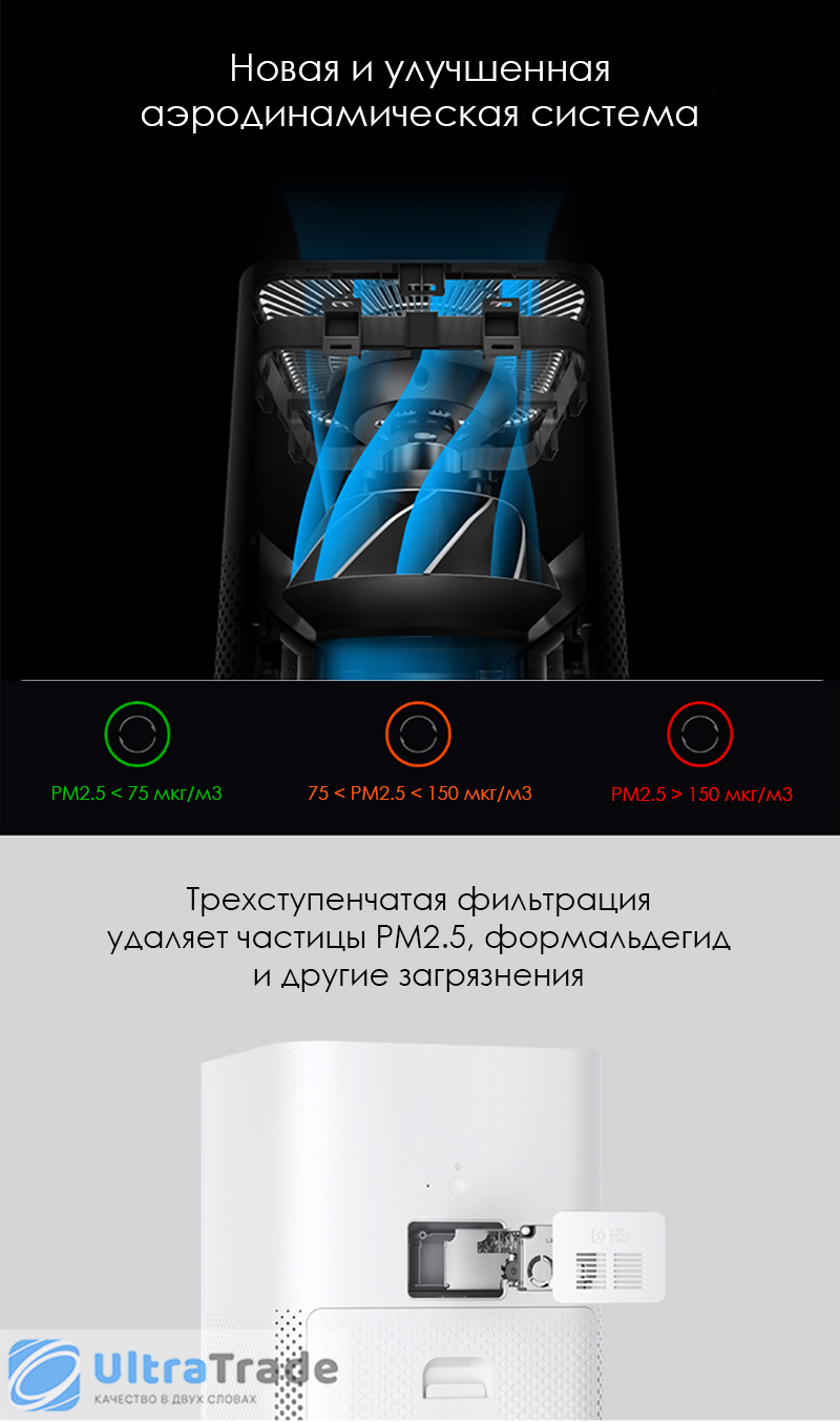 Очиститель воздуха Xiaomi Mi Air Purifier 3 White (AC-M6-SC)