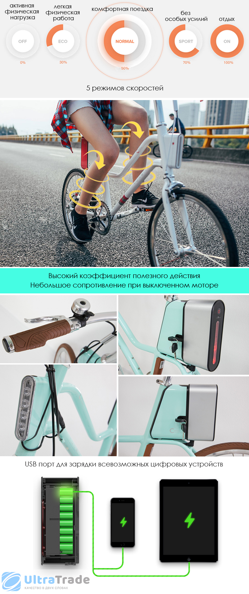 Электровелосипед Xiaomi YunBike C1 Womens White