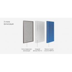Антибактериальный фильтр для приточного воздухоочистителя Xiaomi SmartMi Fresh Air System Wall Mounted White (XFXT02-FLG)