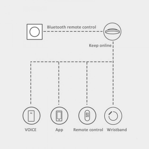 Диммер Xiaomi Yeelight Dimmer Smart Switch 86 Size Electric Version (YLKG07YL) - фото 8